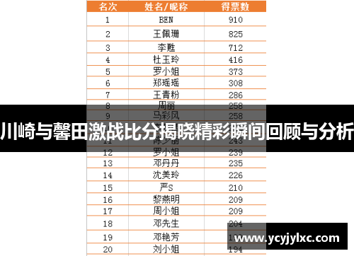 川崎与馨田激战比分揭晓精彩瞬间回顾与分析