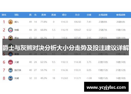 爵士与灰熊对决分析大小分走势及投注建议详解